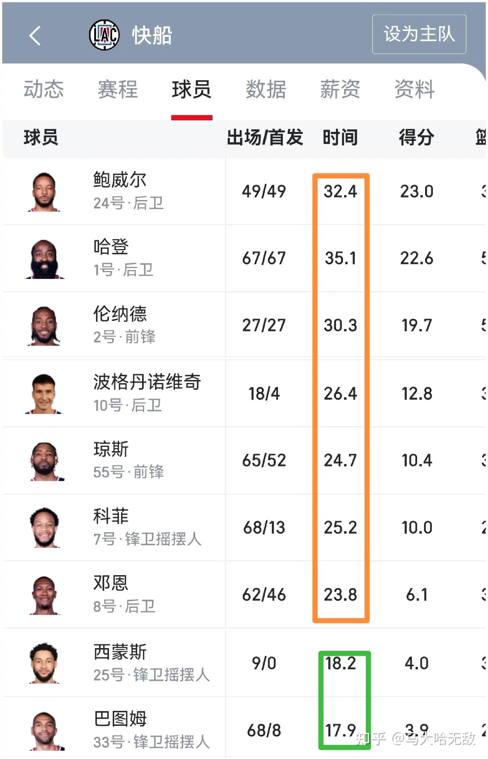 爱游戏-关于转会期洛杉矶快船备战全明星赛，外线爆发细节曝光，态度坚定，团队化学反应显著的信息